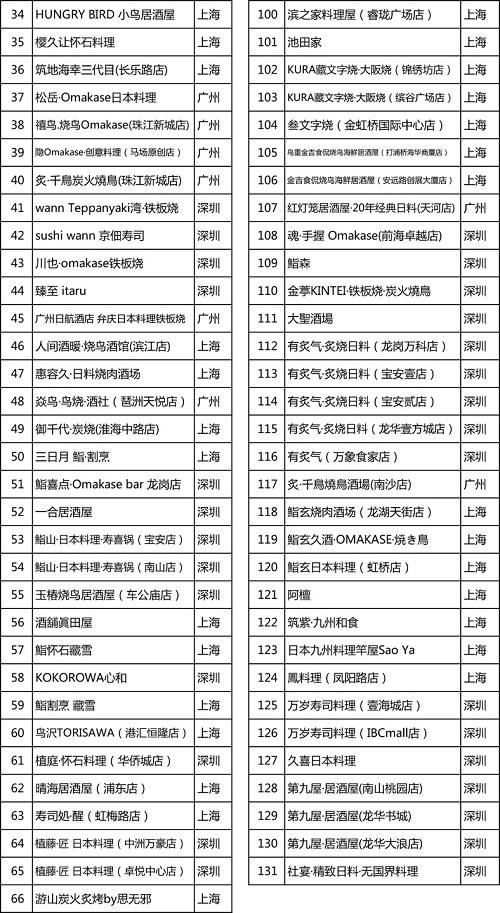 精选日料清酒绝配联合约130家精选日料餐厅共同举办日本清酒与和食体验活动