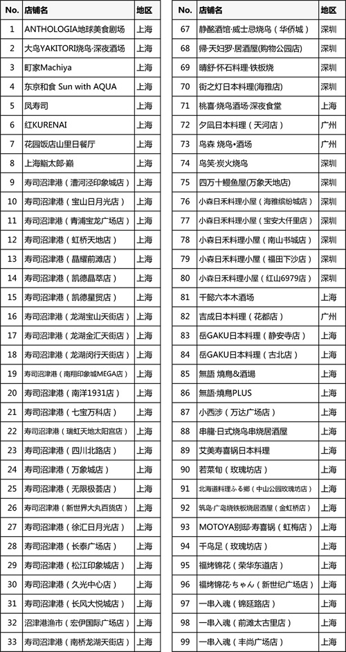 精选日料清酒绝配联合约130家精选日料餐厅共同举办日本清酒与和食体验活动