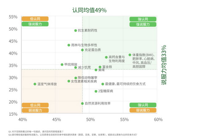 《蔬食在中国：认知与机会》调研报告发布